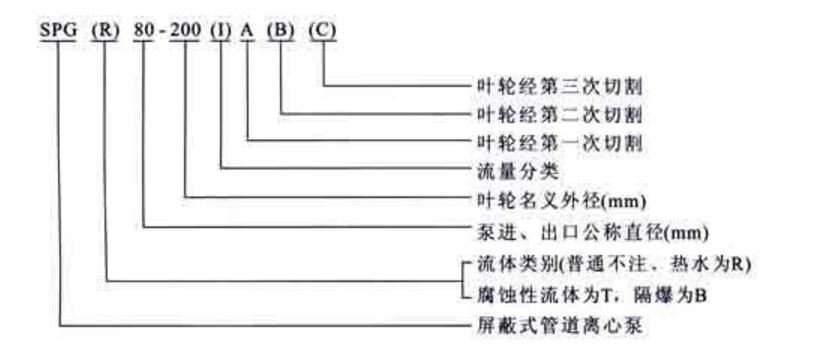 SPG管道循環(huán)屏蔽泵