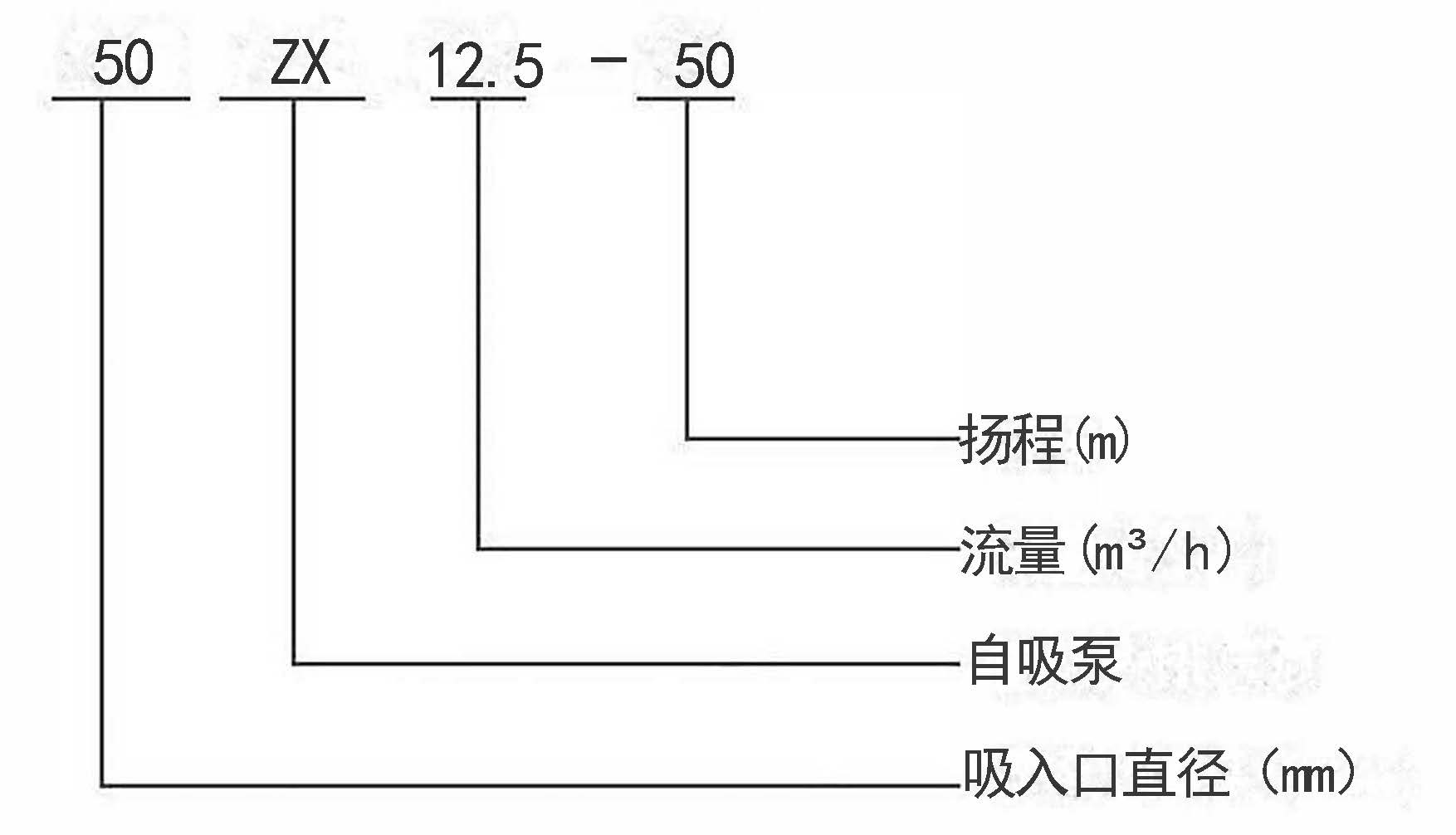 ZX自吸式給水泵