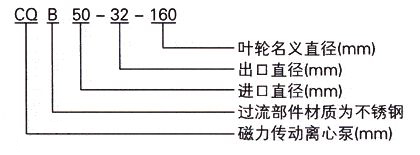 CQB型磁力驅(qū)動泵