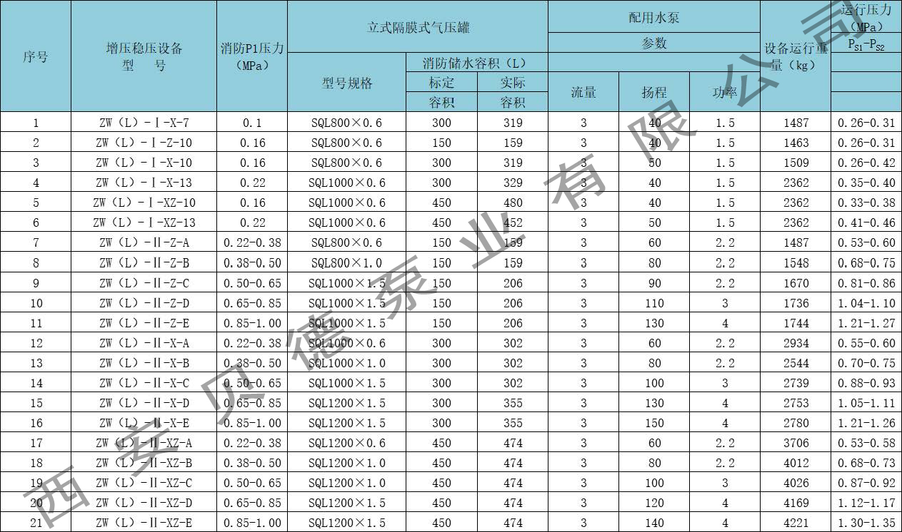 ZW(L)生活(消防)立式增壓穩(wěn)壓設(shè)備