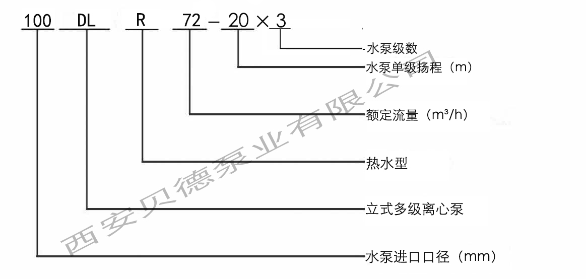 DL多級增壓循環泵