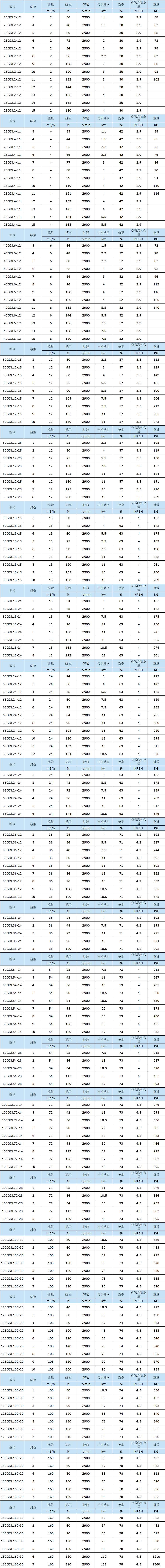 GDL型立式多級循環泵