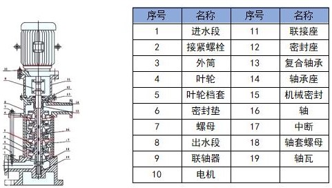 GDL型立式多級循環泵