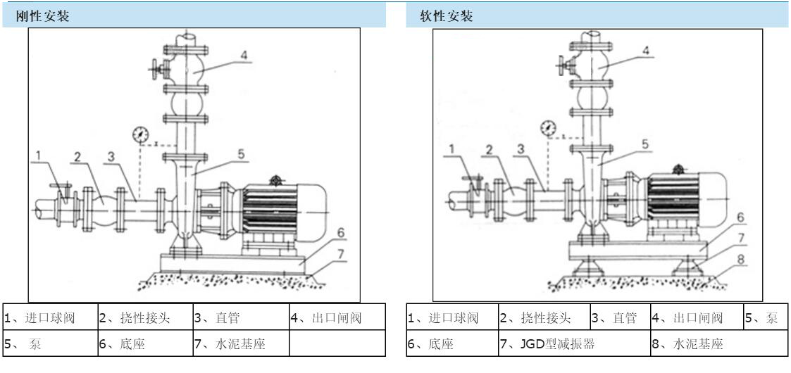 XBD-ISW型臥式消防泵