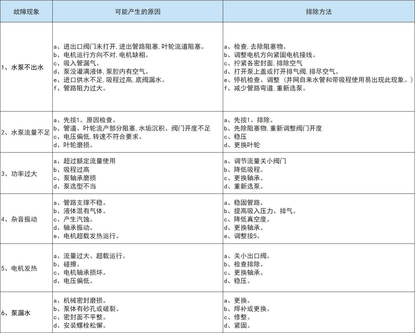 XBD-ISW型臥式消防泵