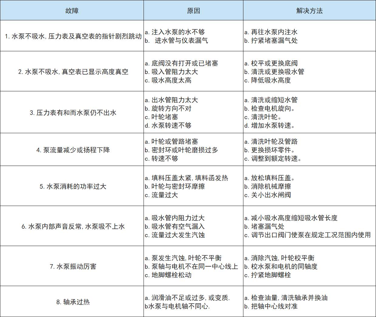 XBD-TSWA臥式多級(jí)分段式消防泵