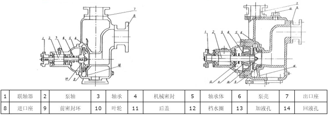 ZX自吸式給水泵