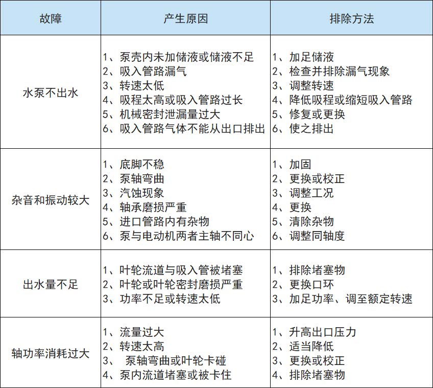 ZX自吸式給水泵