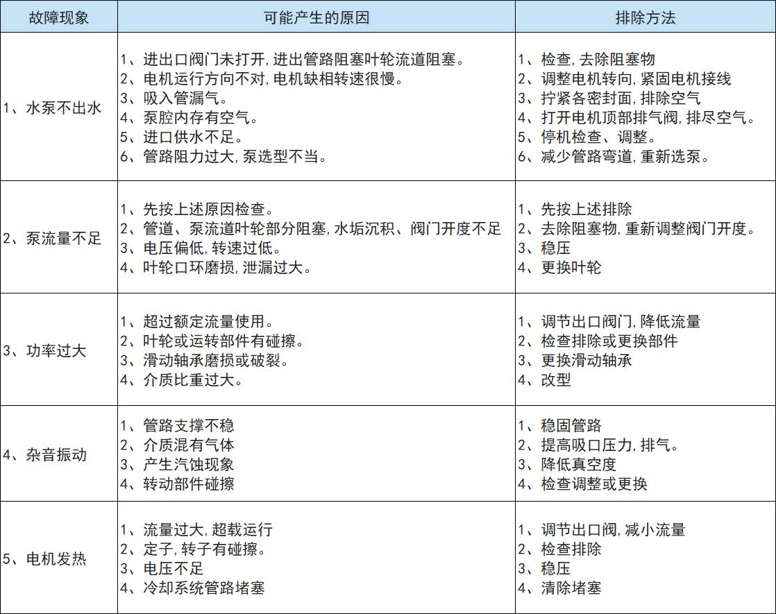 SPG管道循環(huán)屏蔽泵