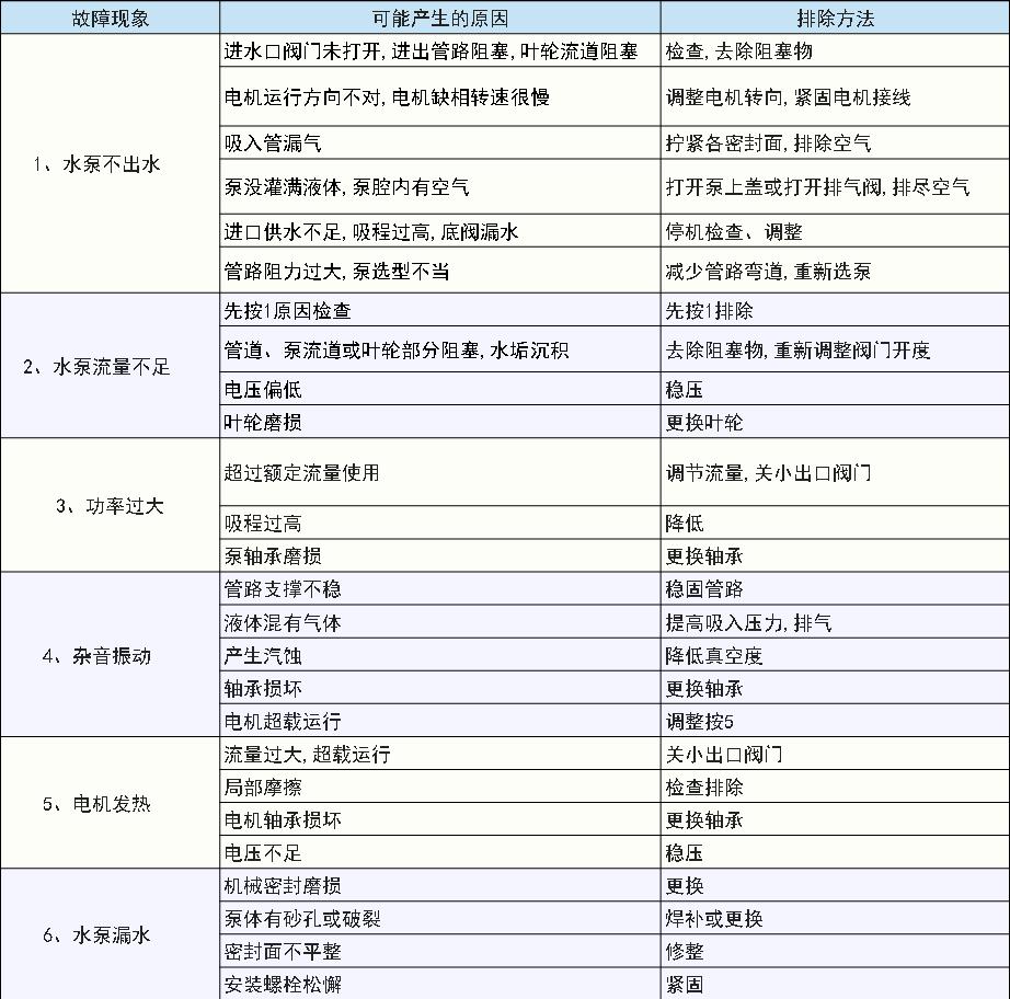 GDL型立式多級循環泵